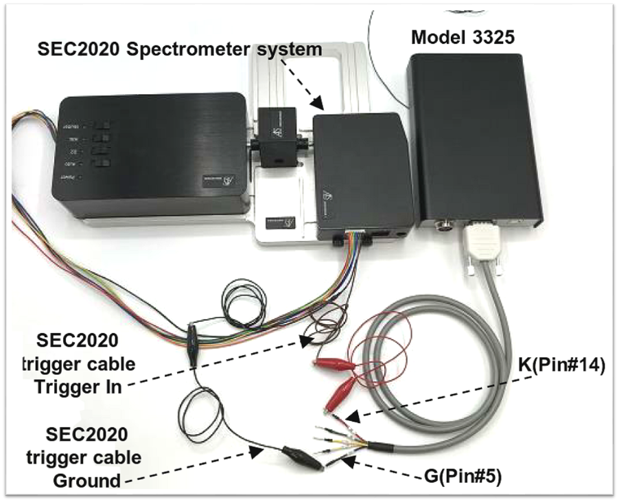 Trigger connection of Model 3325 and SEC2020.