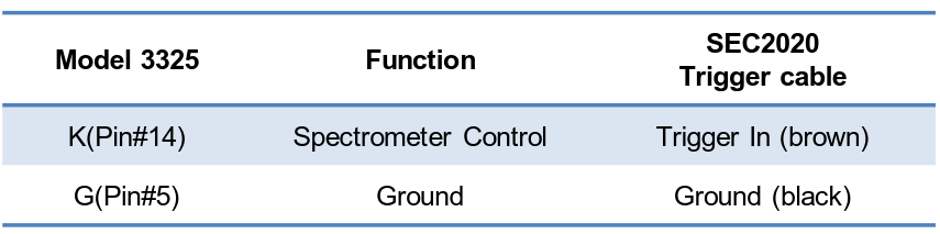 controle RDE