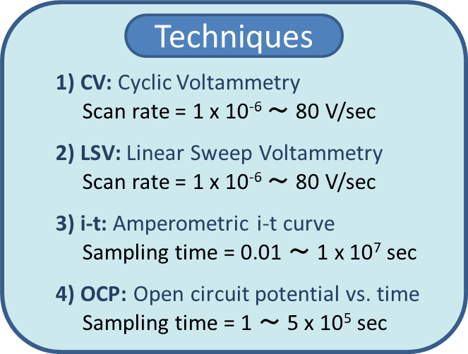 Técnicas para el modelo 3325