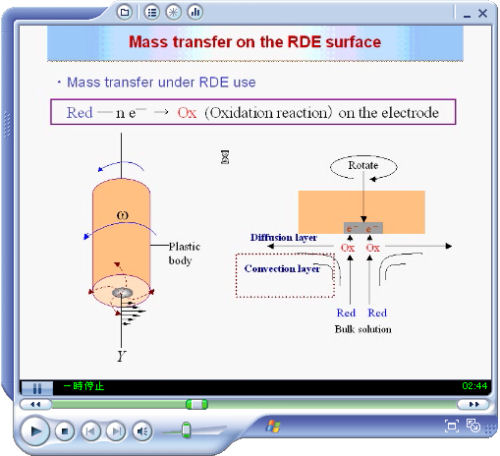 RRDE-3 Rotating Ring/Disk Electrode System