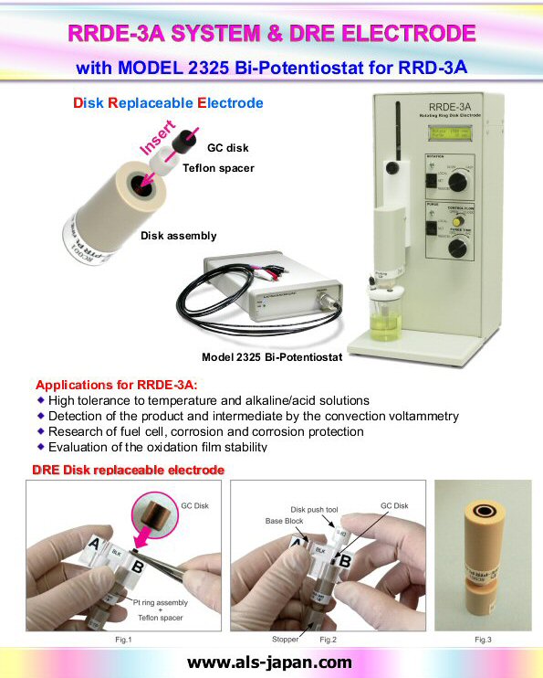 Disk removable electrode