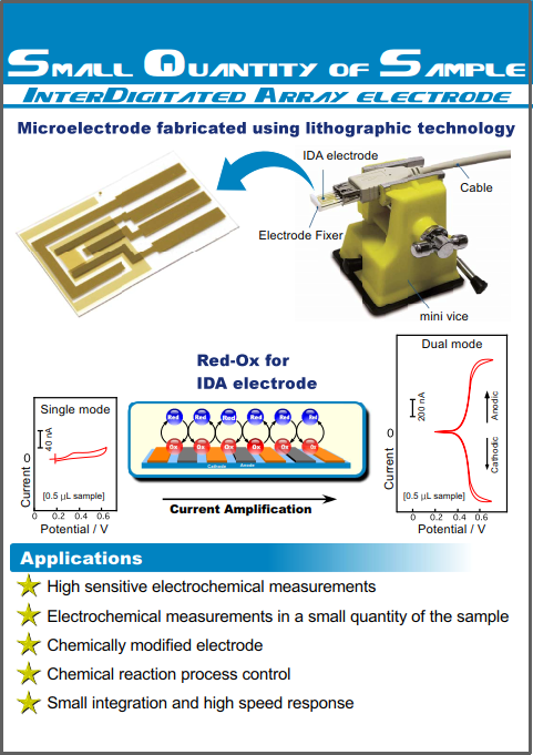 Interdigitated Array (IDA) Electrode.