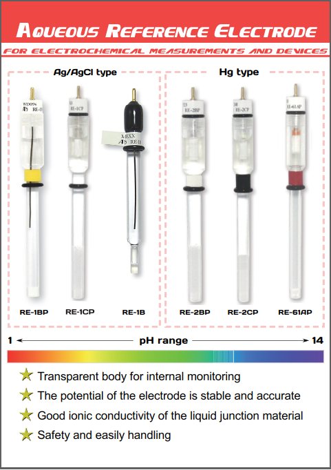 Reference electrode line up for aqueous solution.