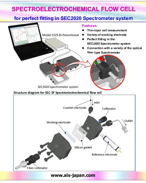 SEC-3F Spectroelectrochemical flow cell
