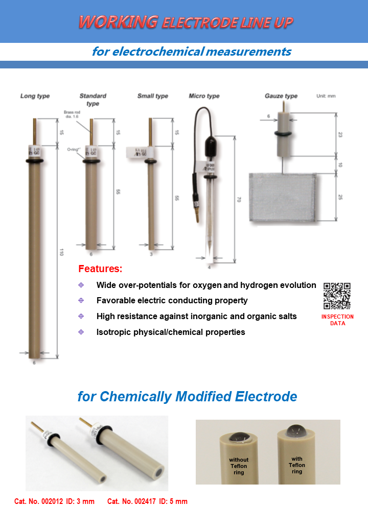 Working electrode for cyclic voltammetry line up