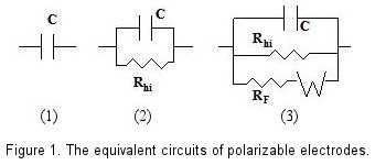 Equivalent circuits of polarizable electrodes