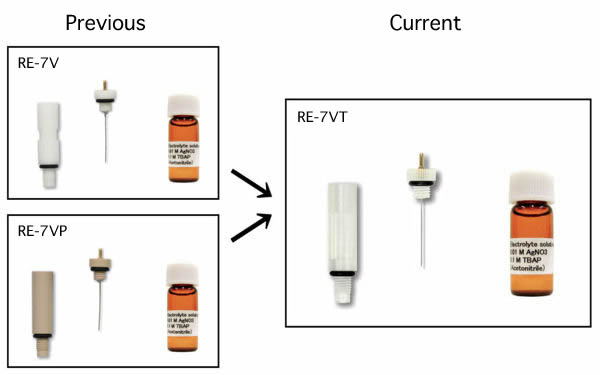 Product renewed: RE-7VT Non Aqueous reference electrode screw type (Ag/Ag+)