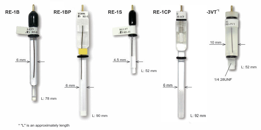 Reference Electrodes
