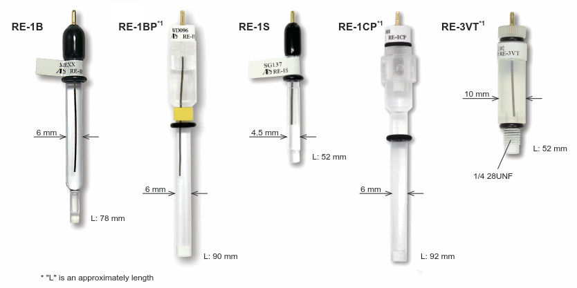 Reference Electrodes Reference Electrodes