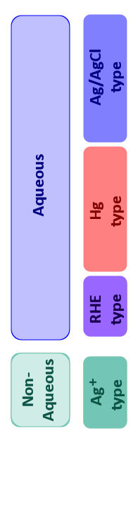 pH