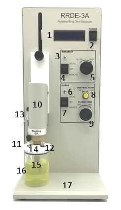 Fig. 6.3 Front panel of the RRDE-3A Ver.3.0 Fig. 6.3 Front panel of the RRDE-3A Ver.3.0