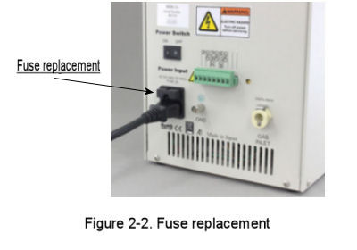 RRDE-3A back pannel