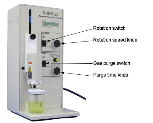 Assembly names of RRDE-3A front panel