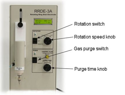 Assembly names of RRD&null;E-3A front panel