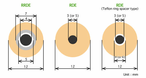 RRDE and RDE Electrode dimension