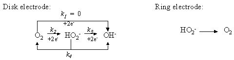 RDE and RRDE Electrodes