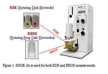 RRDE-3A Rotating Ring Disk Electrode Apparatus RRDE-3A Rotating Ring Disk Electrode Apparatus