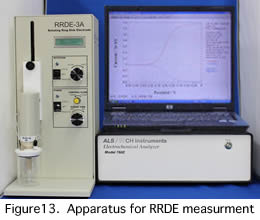 Apparatus for RRDE measurements