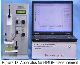Apparatus for RRDE measurements Apparatus for RRDE measurements