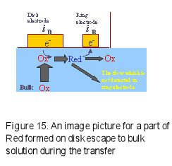 RDE and RRDE Electrodes