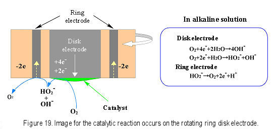 RDE and RRDE Electrodes