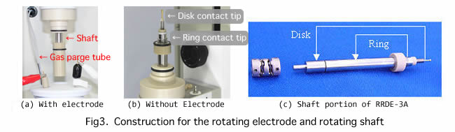 Construction for the rotating electrode and rotating shaft