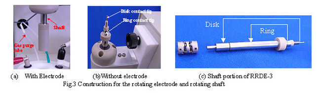 Construction for the rotating electrode and rotating shaft