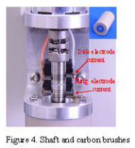 Shaft and carbon brush
