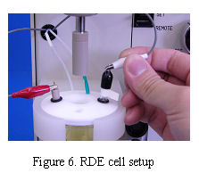 RDE cell setup