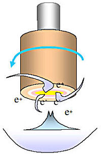 View showing of Rotating Ring Disk Electrode