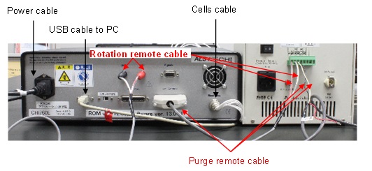 CHI-RRDE connection