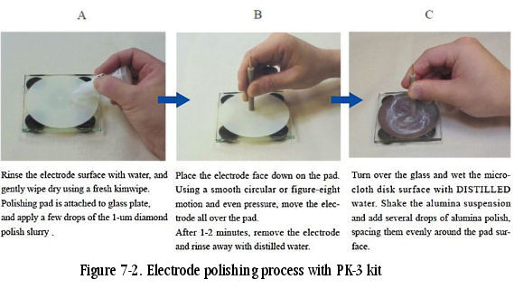  How to polish working electrode with PK-3 Kit