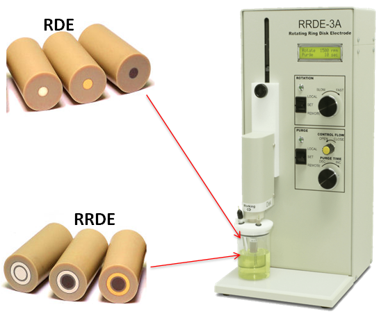 RRDE-3A Rotating Ring Disk Electrode Apparatus