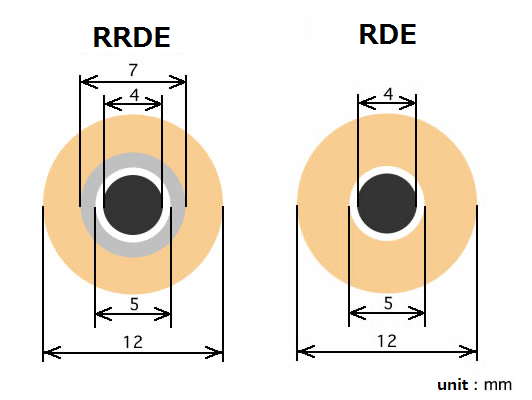 Esquema de tamanho do DRE.