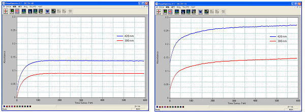 SEC-C Thin Layer Quartz Glass Spectroele&null;ctrochemical cell Kit