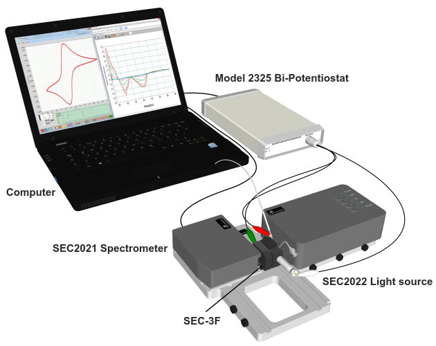 SEC-3F Configuration