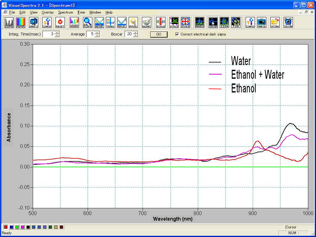 Alcohol concentration monitoring