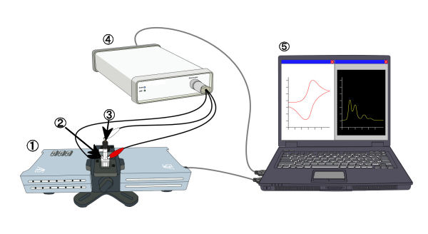 Schematic diagram for Spectroelectrochemical measurement in batch system.