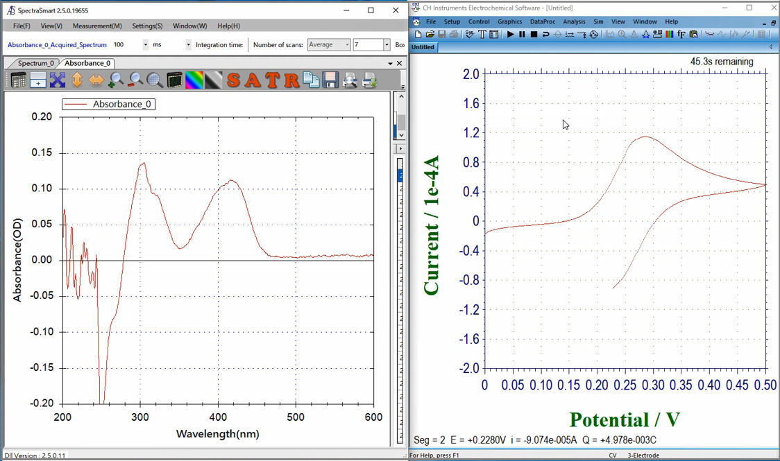Fig. 4-7 Cyclic voltammogram and absorbance during synchronizing measurement. Fig. 4-7 Cyclic voltammogram and absorbance during synchronizing measurement.