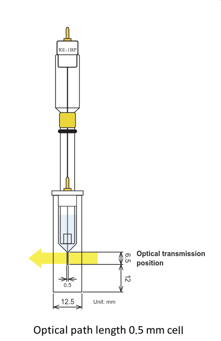 SEC-C Thin Layer Quartz Glass Spectroelectrochemical cell Kit