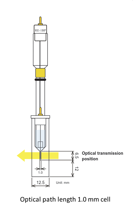 SEC-C Thin Layer Quartz Glass Spectroelectrochemical cell Kit