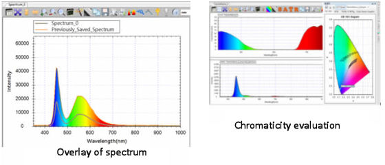 SEC2020 Spectrometer system