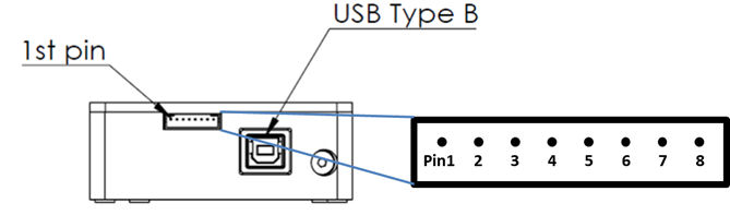 SEC2021 Spectrometer Port Pin number