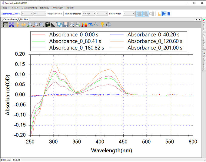 Fig. 25 Absorbance spectrum at 40 ms interval during the electrochemical measurement.