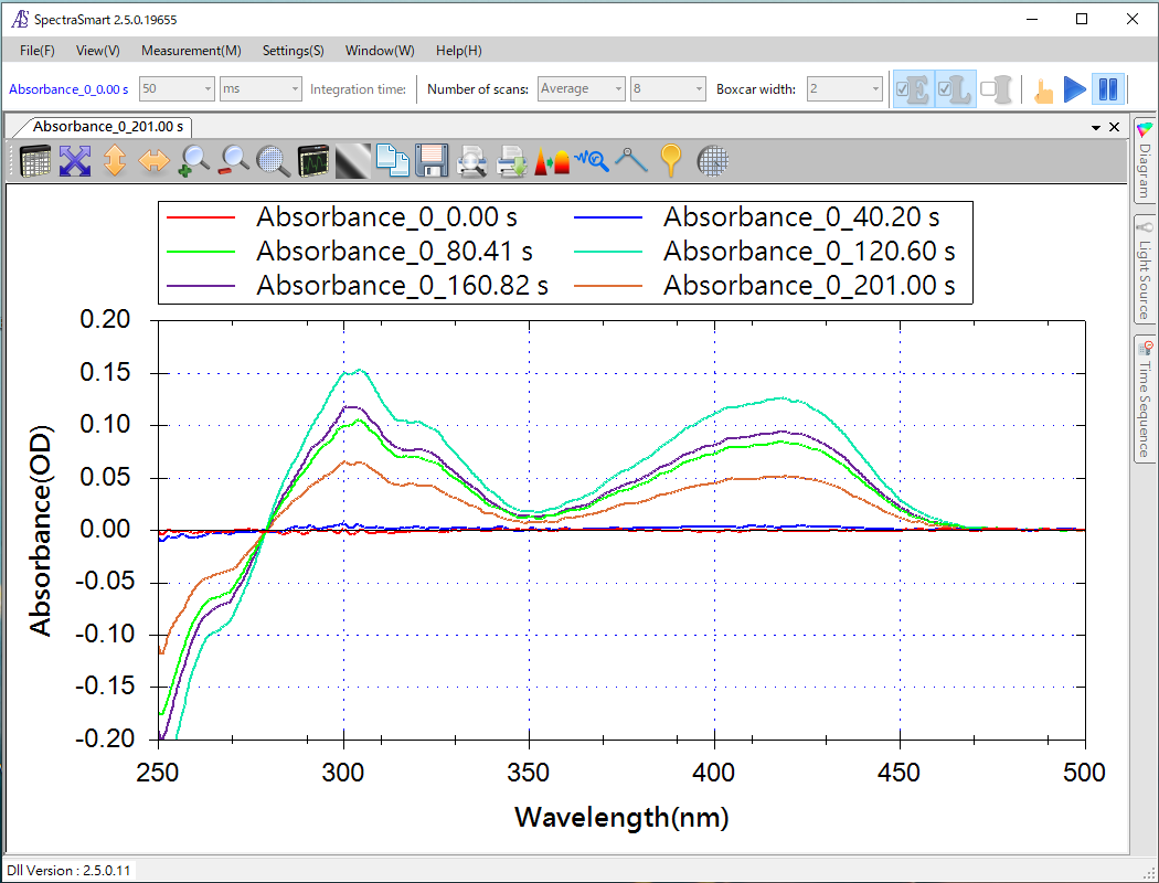 Fig. 25 Absorbance spectrum at 40 ms interval during the electrochemical measurement.