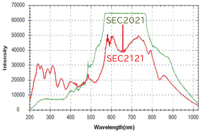 Spectrometer comparison, exposure (integration) time.