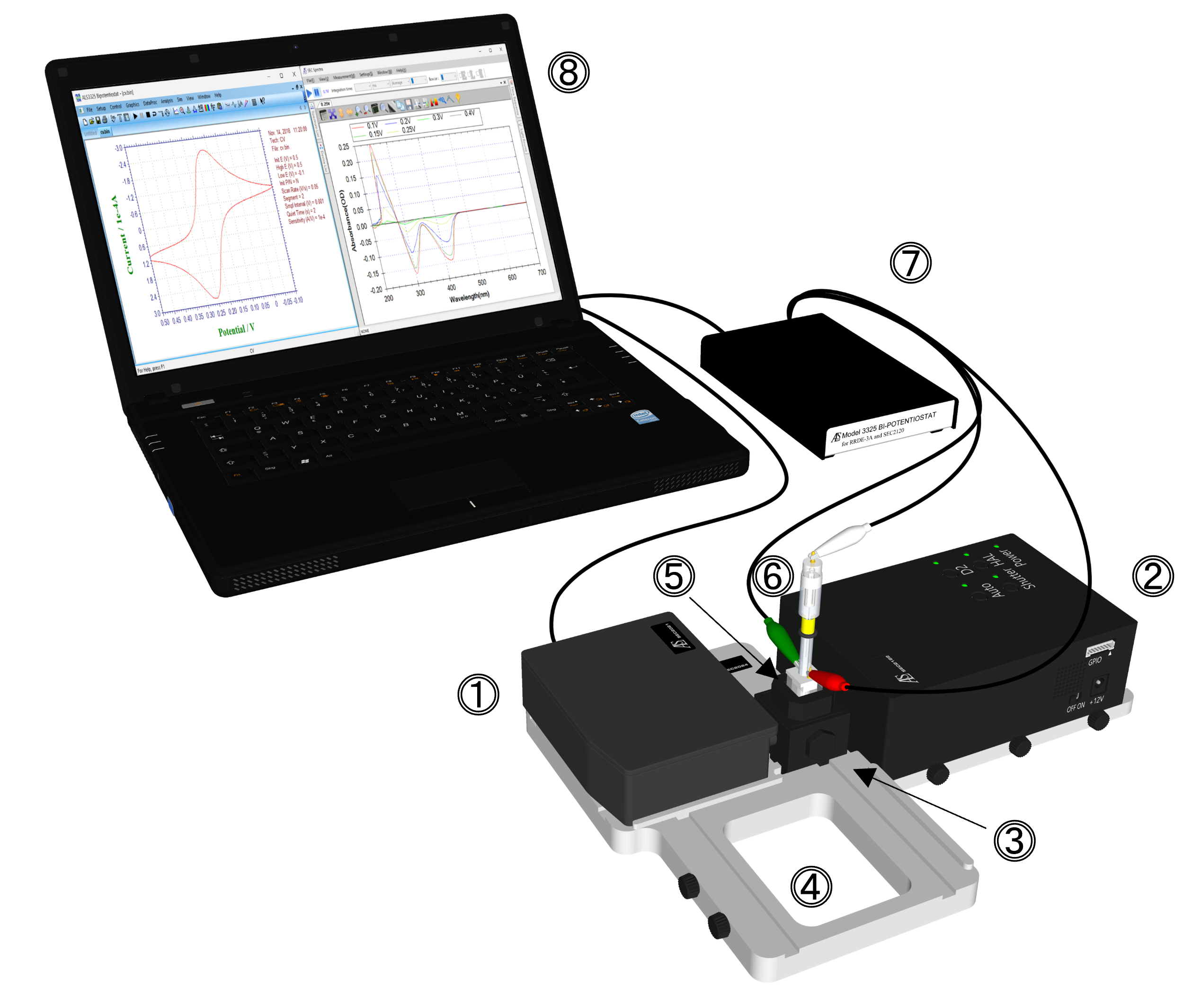 Schematic diagram for Spectroelectrochemical measurement in batch system.