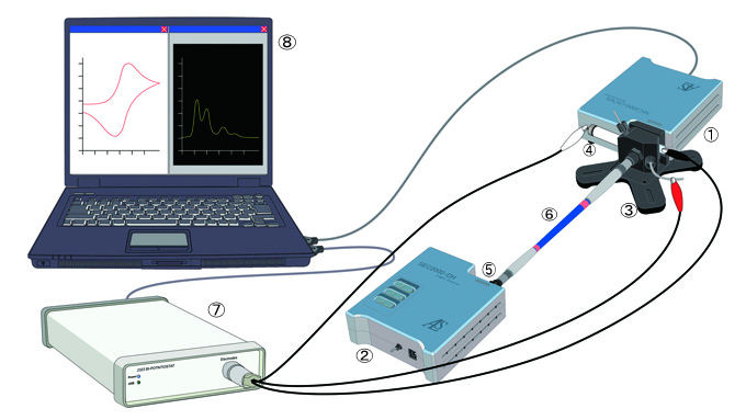 Schematic diagram for Spectroelectrochemical measurement in flow system.