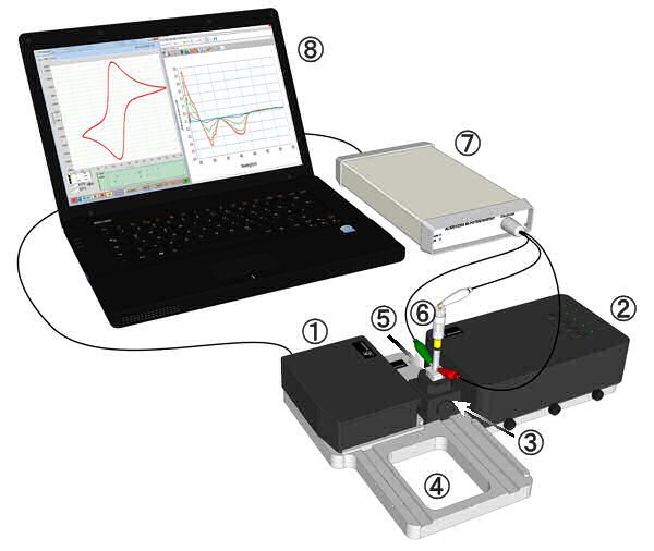 Schematic diagram for Spectroelectrochemical measurement in batch system.