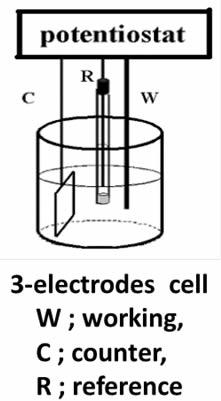 Reference electrode detailed